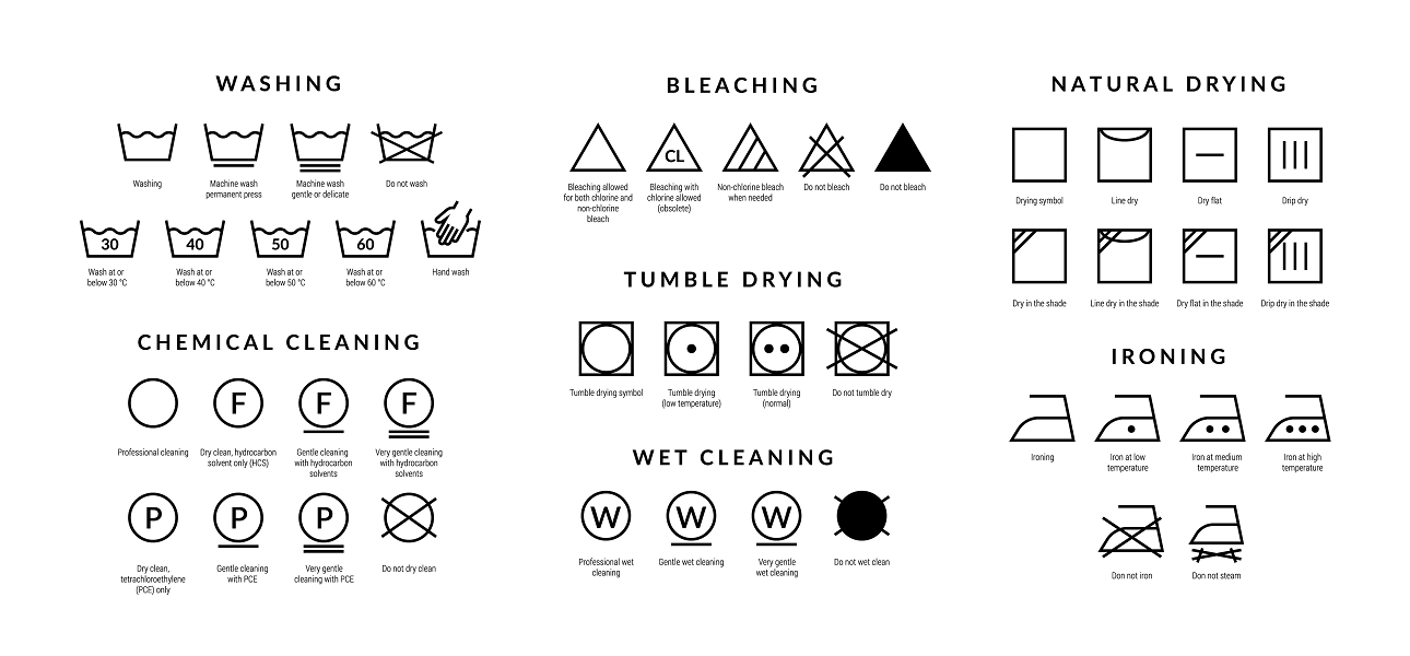 A series of laundry label symbols relating to washing, drying, bleaching, ironing and professional cleaning.
